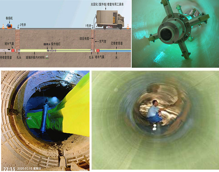 潢川UV-CIPP内衬修复