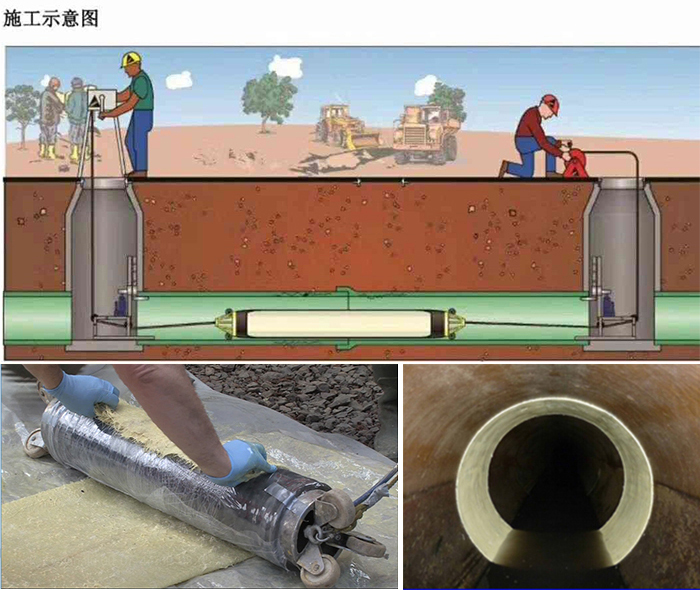 潢川管道局部点状修复